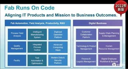 制造業如何用好AI？從臺積電的技術開發實踐中尋找答案
