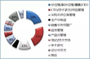 2016深圳國際物聯網技術開發(fā)及應用峰會 網絡技術開發(fā)的新紀元